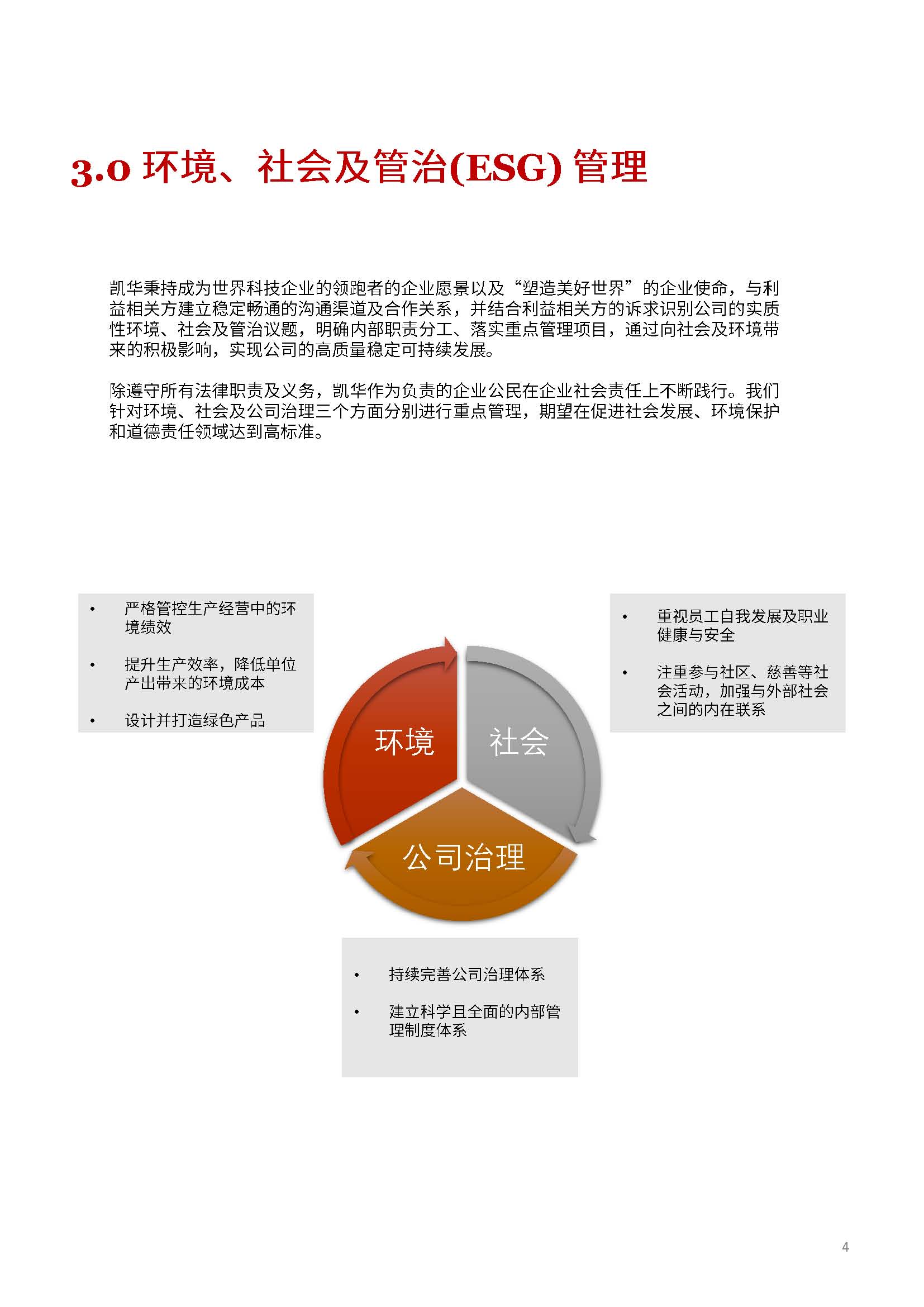 娴欐睙鍑崕妯″叿鏈夐檺鍏徃ESG鎶ュ憡銆愭帓鐗堛€?815(1)_椤甸潰_04.jpg