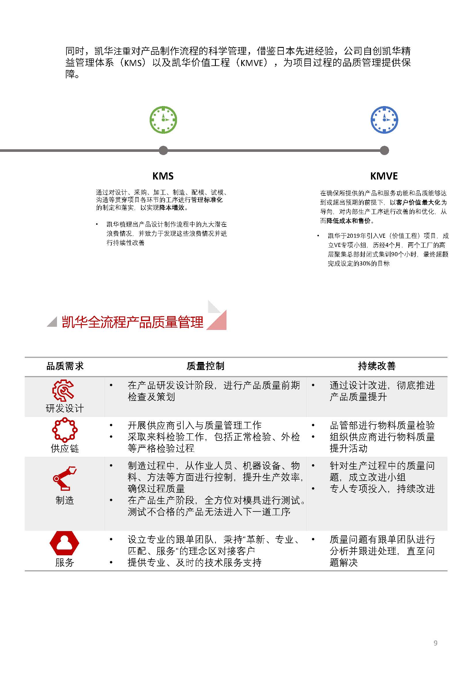 娴欐睙鍑崕妯″叿鏈夐檺鍏徃ESG鎶ュ憡銆愭帓鐗堛€?815(1)_椤甸潰_09.jpg