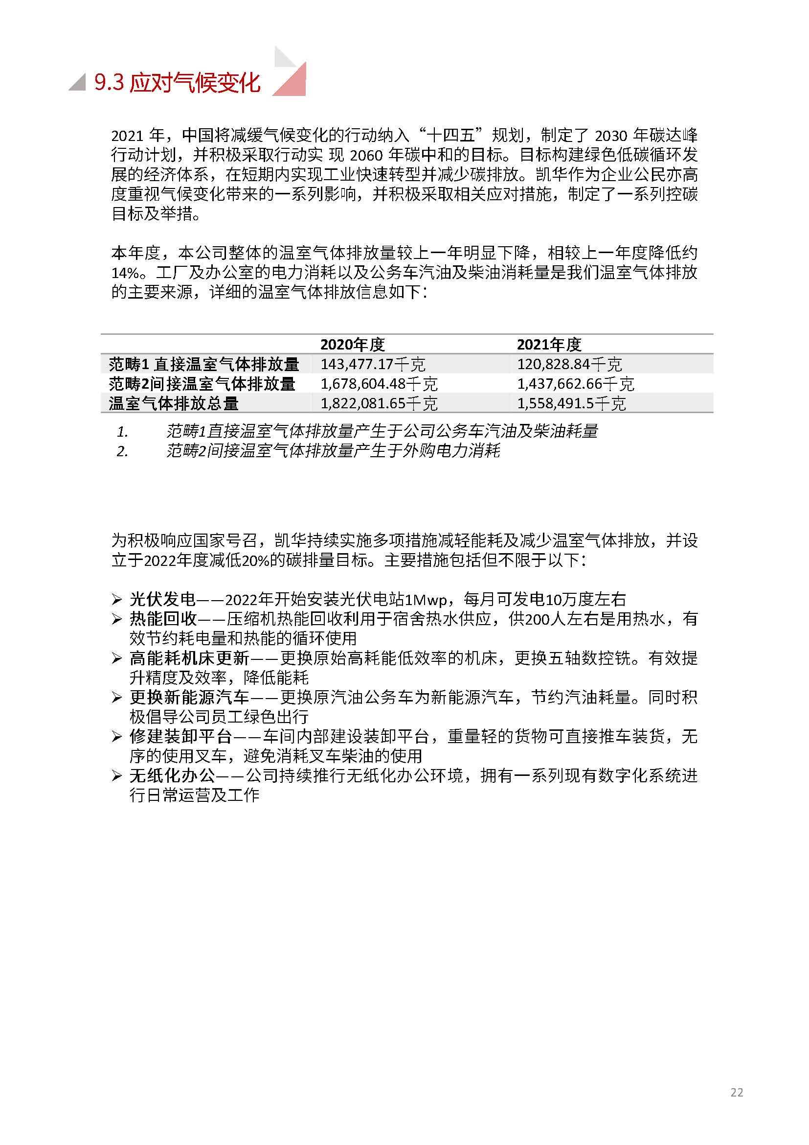 娴欐睙鍑崕妯″叿鏈夐檺鍏徃ESG鎶ュ憡銆愭帓鐗堛€?815(1)_椤甸潰_22.jpg