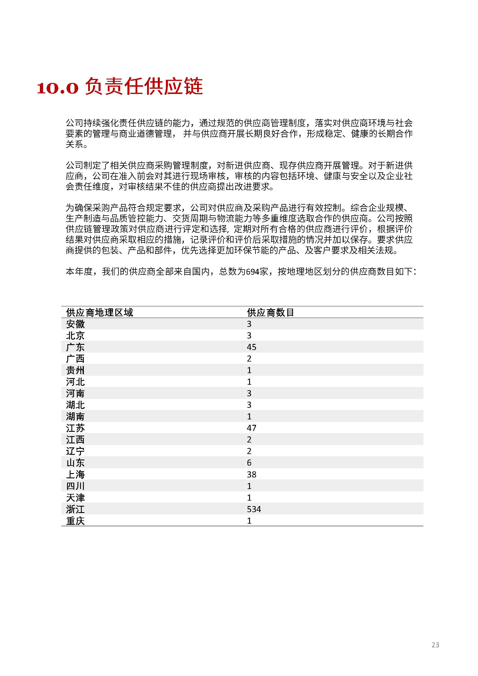 娴欐睙鍑崕妯″叿鏈夐檺鍏徃ESG鎶ュ憡銆愭帓鐗堛€?815(1)_椤甸潰_23.jpg