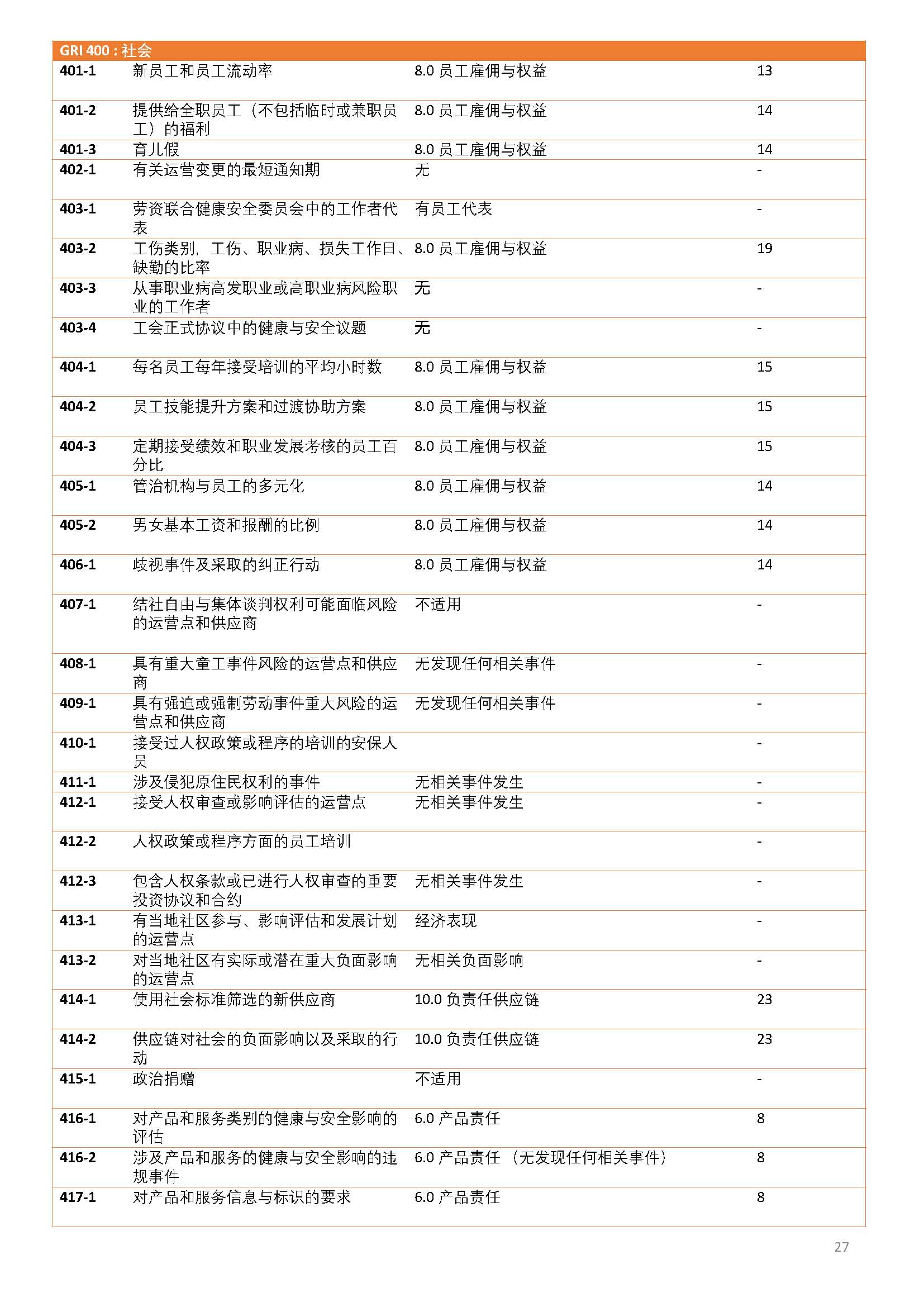 娴欐睙鍑崕妯″叿鏈夐檺鍏徃ESG鎶ュ憡銆愭帓鐗堛€?815(1)_椤甸潰_27.jpg