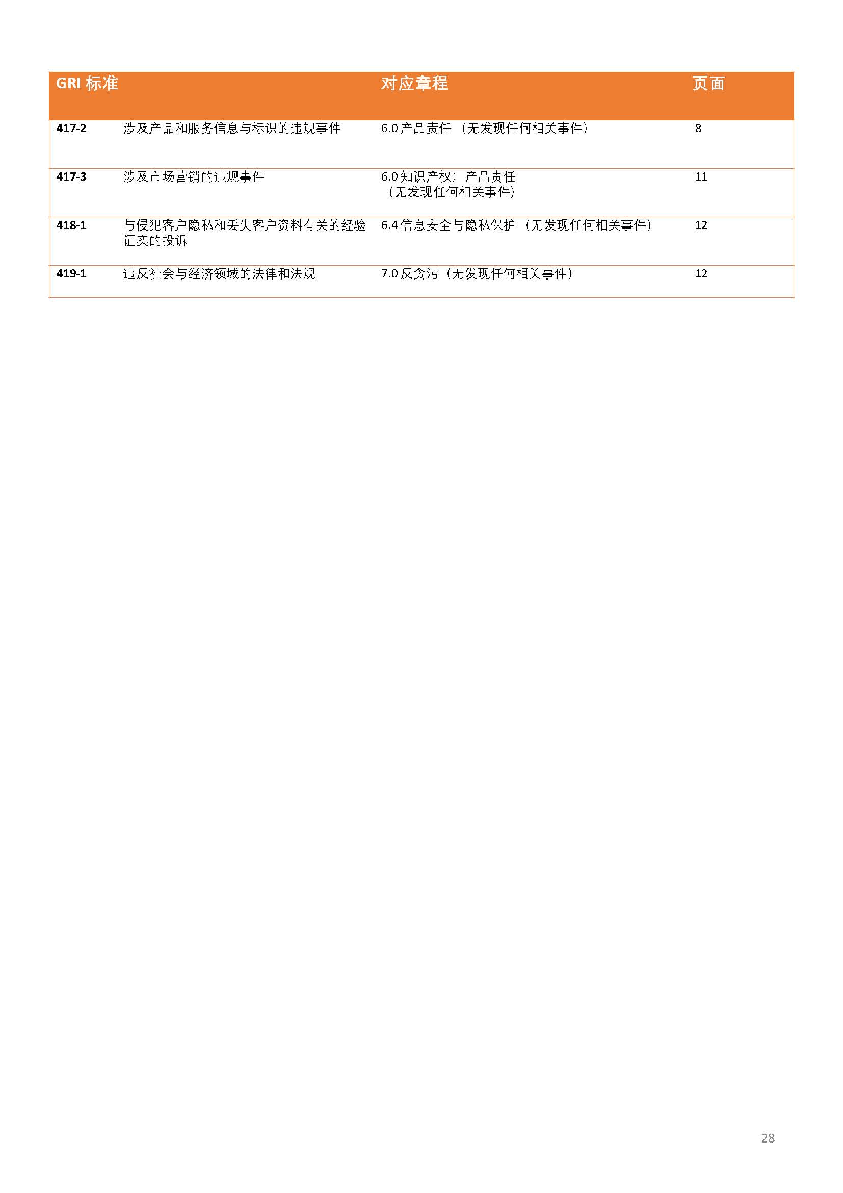 娴欐睙鍑崕妯″叿鏈夐檺鍏徃ESG鎶ュ憡銆愭帓鐗堛€?815(1)_椤甸潰_28.jpg