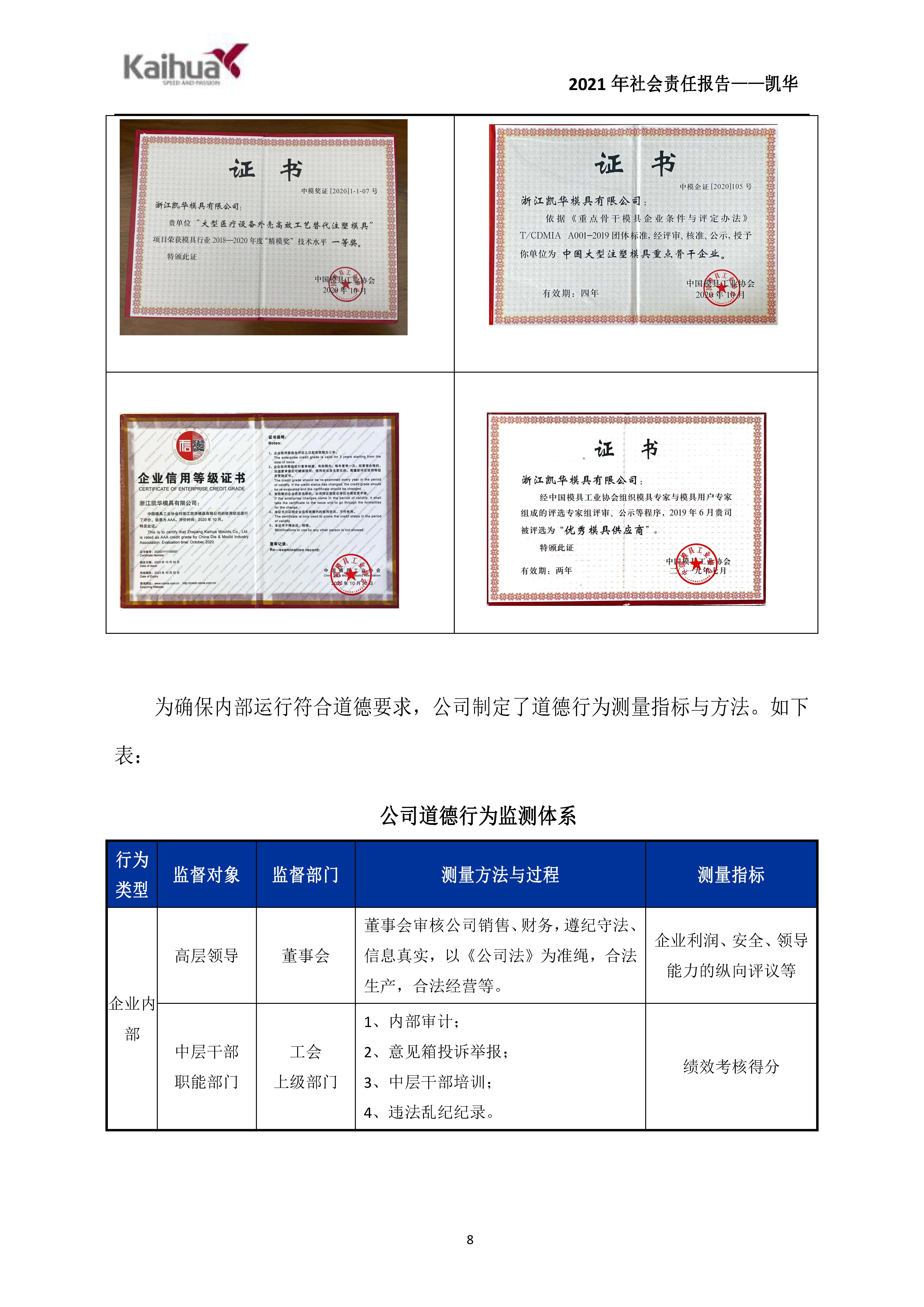 7銆佺ぞ浼氳矗浠绘姤鍛?鍑崕_椤甸潰_08.jpg