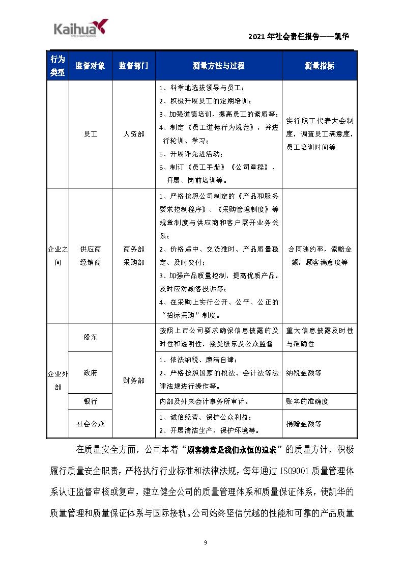 7銆佺ぞ浼氳矗浠绘姤鍛?鍑崕_椤甸潰_09.jpg