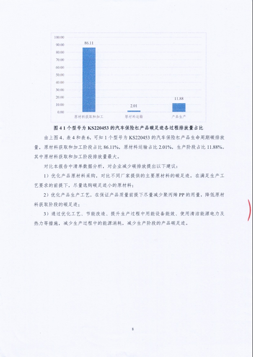 13-4銆佽嚜璇勬姤鍛?闈栧嚡妯″绉戞妧鏈夐檺鍏徃姹借溅淇濋櫓鏉犱骇鍝佺⒊瓒宠抗_椤甸潰_11.jpg 13-4銆佽嚜璇勬姤鍛?闈栧嚡妯″绉戞妧鏈夐檺鍏徃姹借溅淇濋櫓鏉犱骇鍝佺⒊瓒宠抗_椤甸潰_11.jpg