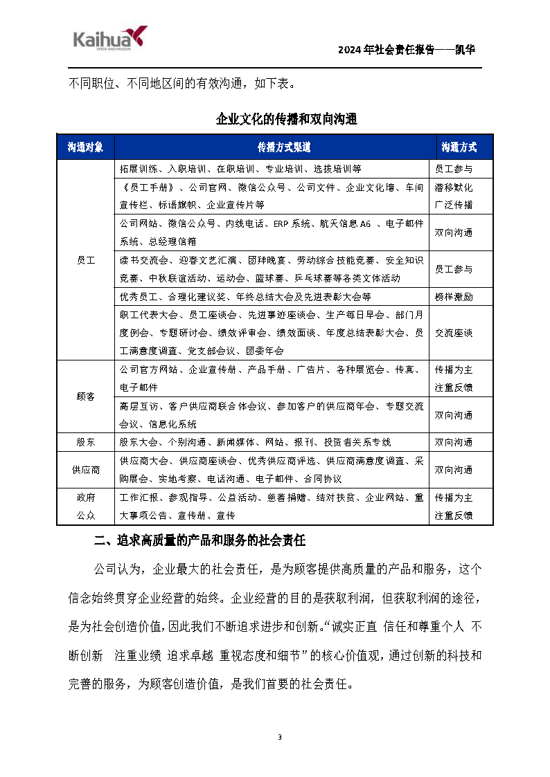 鍑崕2024骞村害绀句細璐d换鎶ュ憡_椤甸潰_03.png 鍑崕2024骞村害绀句細璐d换鎶ュ憡_椤甸潰_03.png