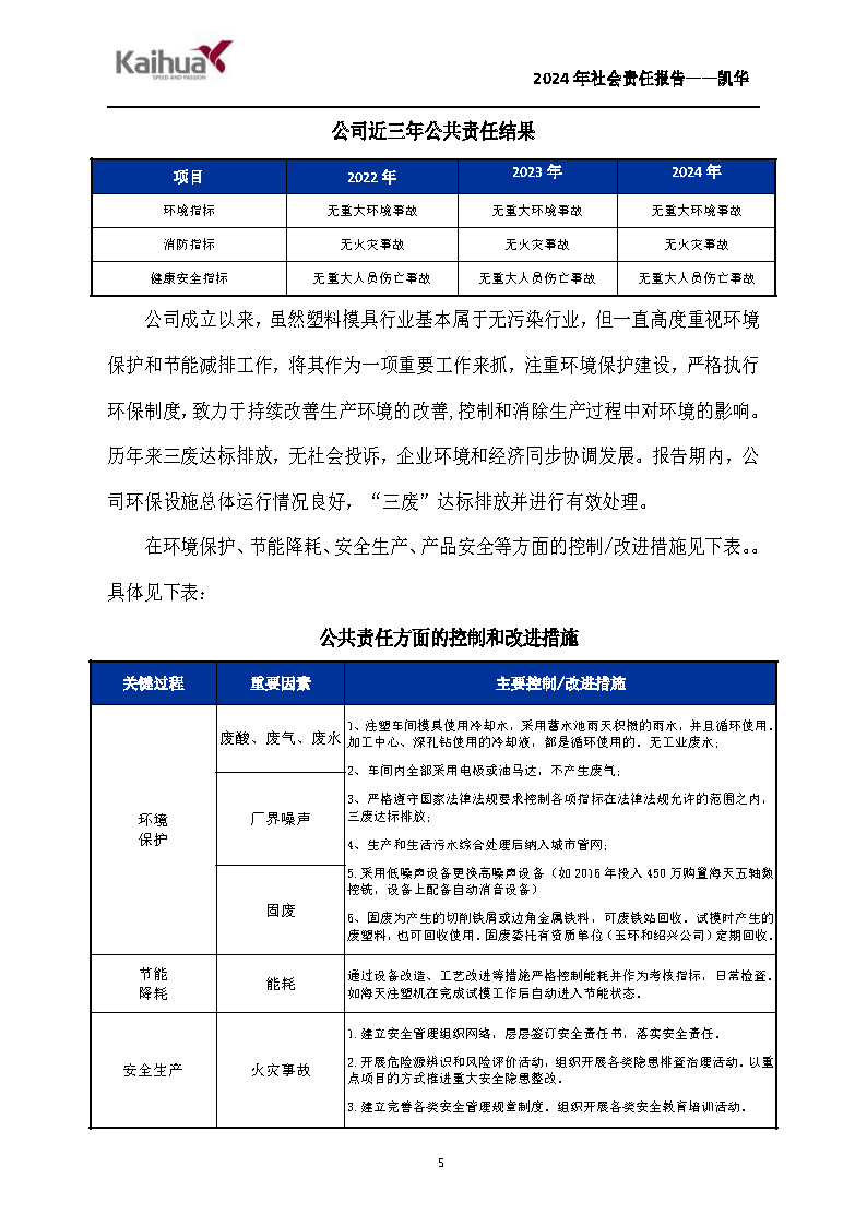 鍑崕2024骞村害绀句細璐d换鎶ュ憡_椤甸潰_05.png 鍑崕2024骞村害绀句細璐d换鎶ュ憡_椤甸潰_05.png