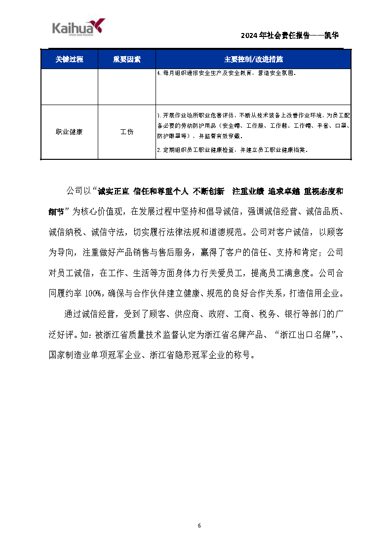 鍑崕2024骞村害绀句細璐d换鎶ュ憡_椤甸潰_06.png 鍑崕2024骞村害绀句細璐d换鎶ュ憡_椤甸潰_06.png