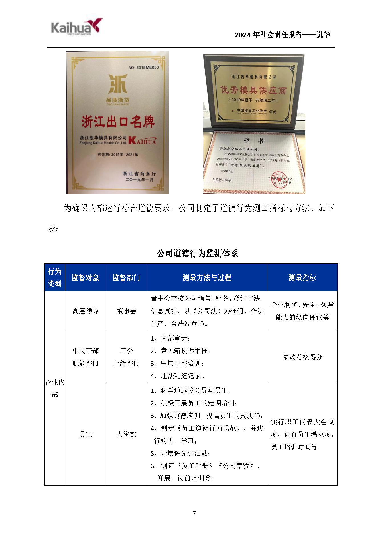 鍑崕2024骞村害绀句細璐d换鎶ュ憡_椤甸潰_07.png 鍑崕2024骞村害绀句細璐d换鎶ュ憡_椤甸潰_07.png