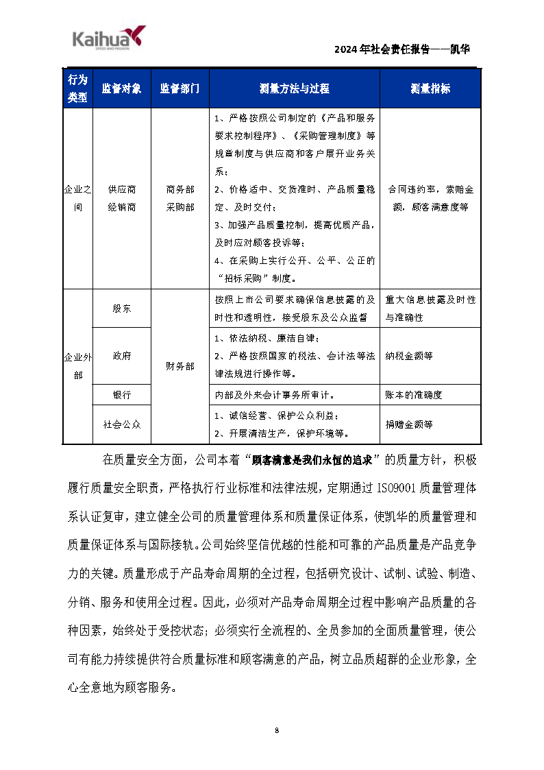 鍑崕2024骞村害绀句細璐d换鎶ュ憡_椤甸潰_08.png 鍑崕2024骞村害绀句細璐d换鎶ュ憡_椤甸潰_08.png