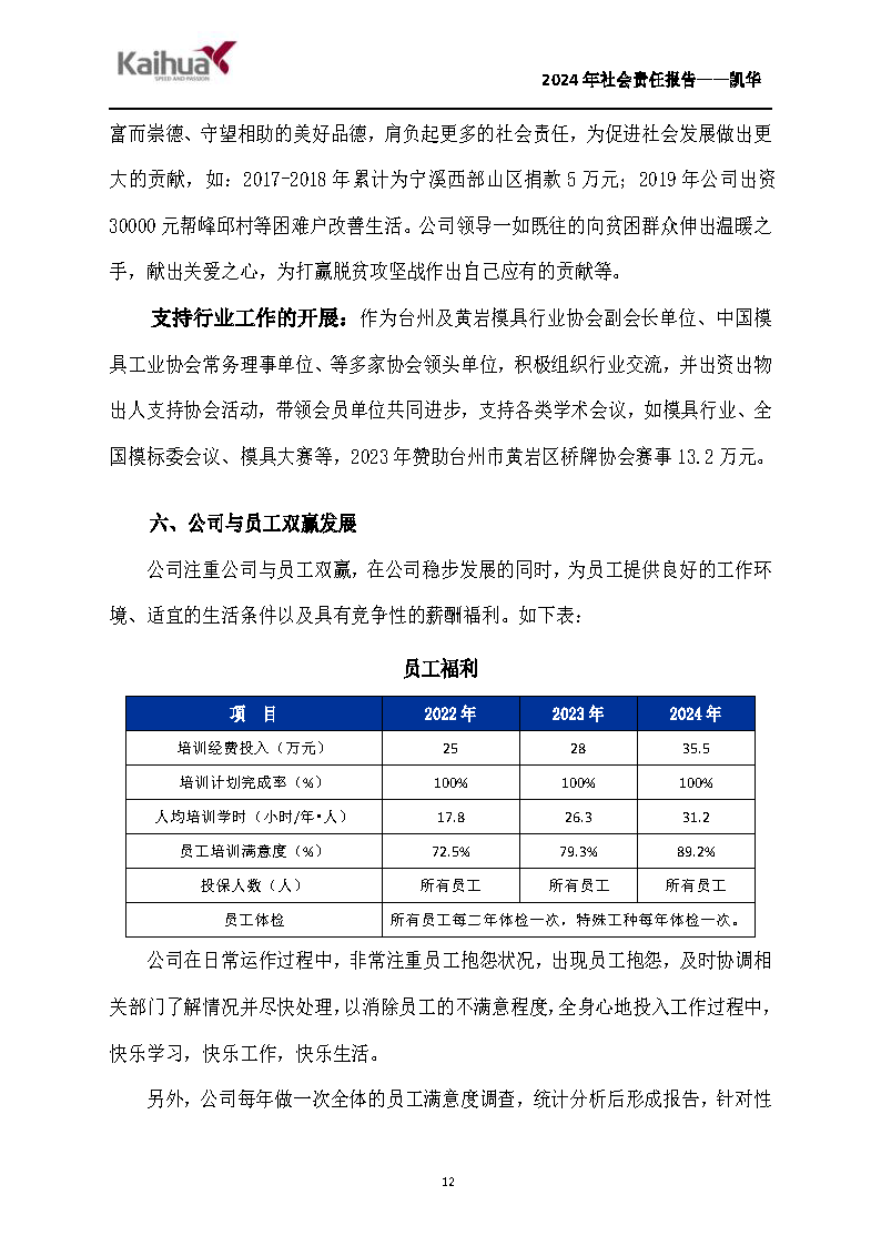 鍑崕2024骞村害绀句細璐d换鎶ュ憡_椤甸潰_12.png 鍑崕2024骞村害绀句細璐d换鎶ュ憡_椤甸潰_12.png