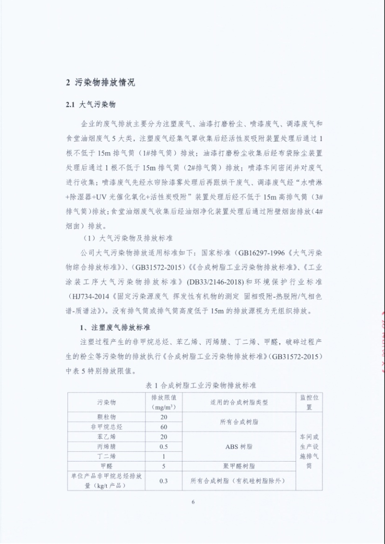 闈栧嚡妯″-2024骞村害鐜淇℃伅鎶湶鎶ュ憡_Page6.png
