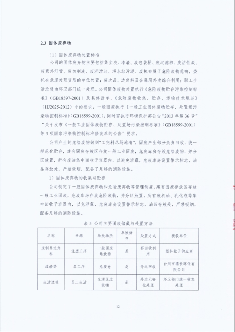 闈栧嚡妯″-2024骞村害鐜淇℃伅鎶湶鎶ュ憡_Page12.png