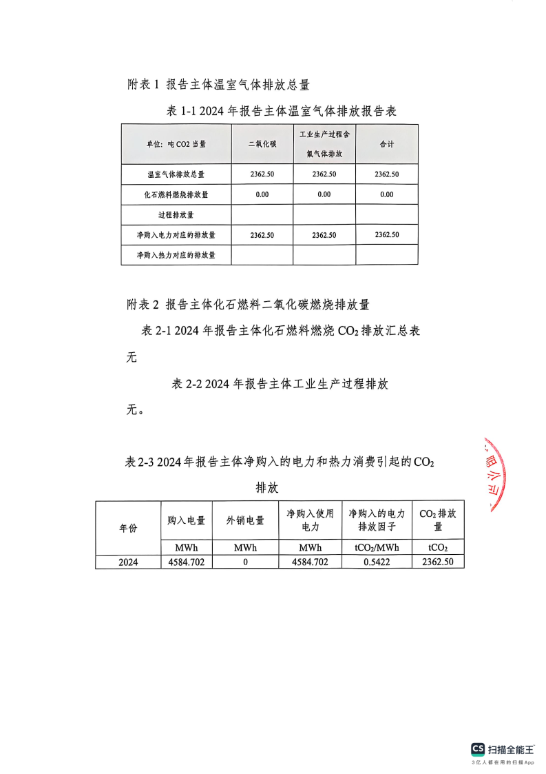 闈栧嚡妯″-2024骞村害娓╁姘斾綋鎺掓斁鑷煡鎶ュ憡_Page4.png 闈栧嚡妯″-2024骞村害娓╁姘斾綋鎺掓斁鑷煡鎶ュ憡_Page4.png