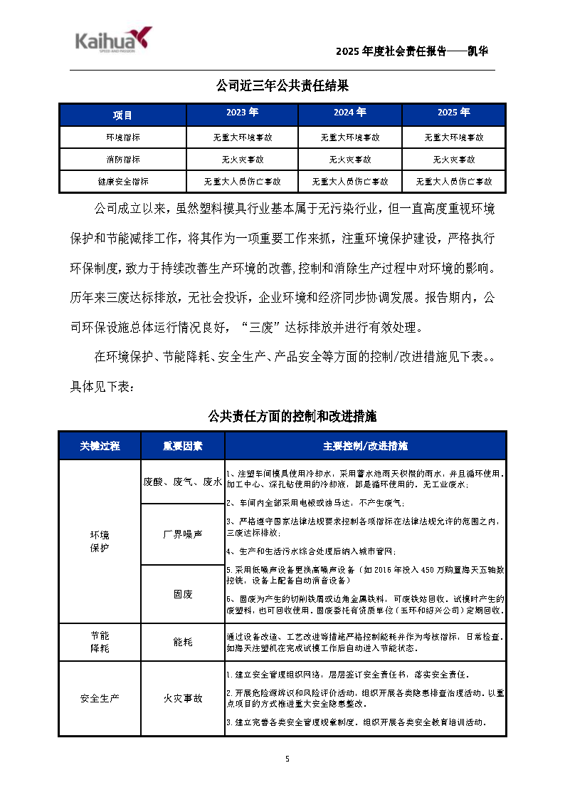 14-绀句細璐ｄ换鎶ュ憡-鍑崕(1)_Page5.png