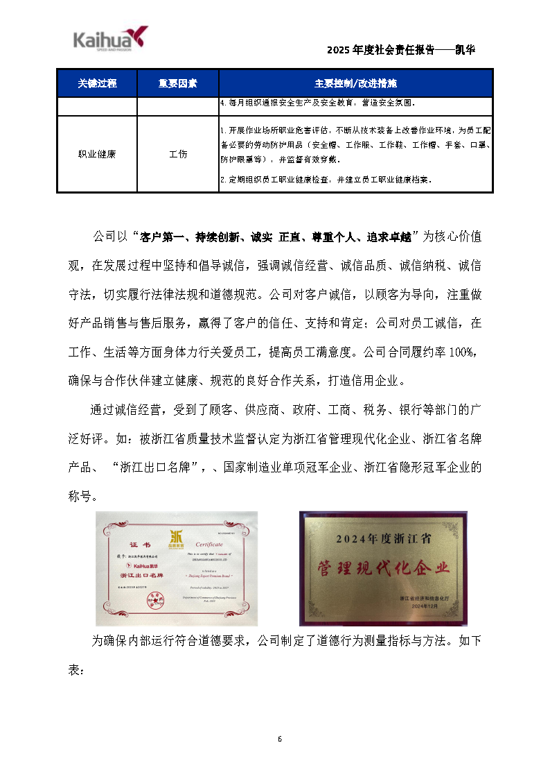 14-绀句細璐ｄ换鎶ュ憡-鍑崕(1)_Page6.png