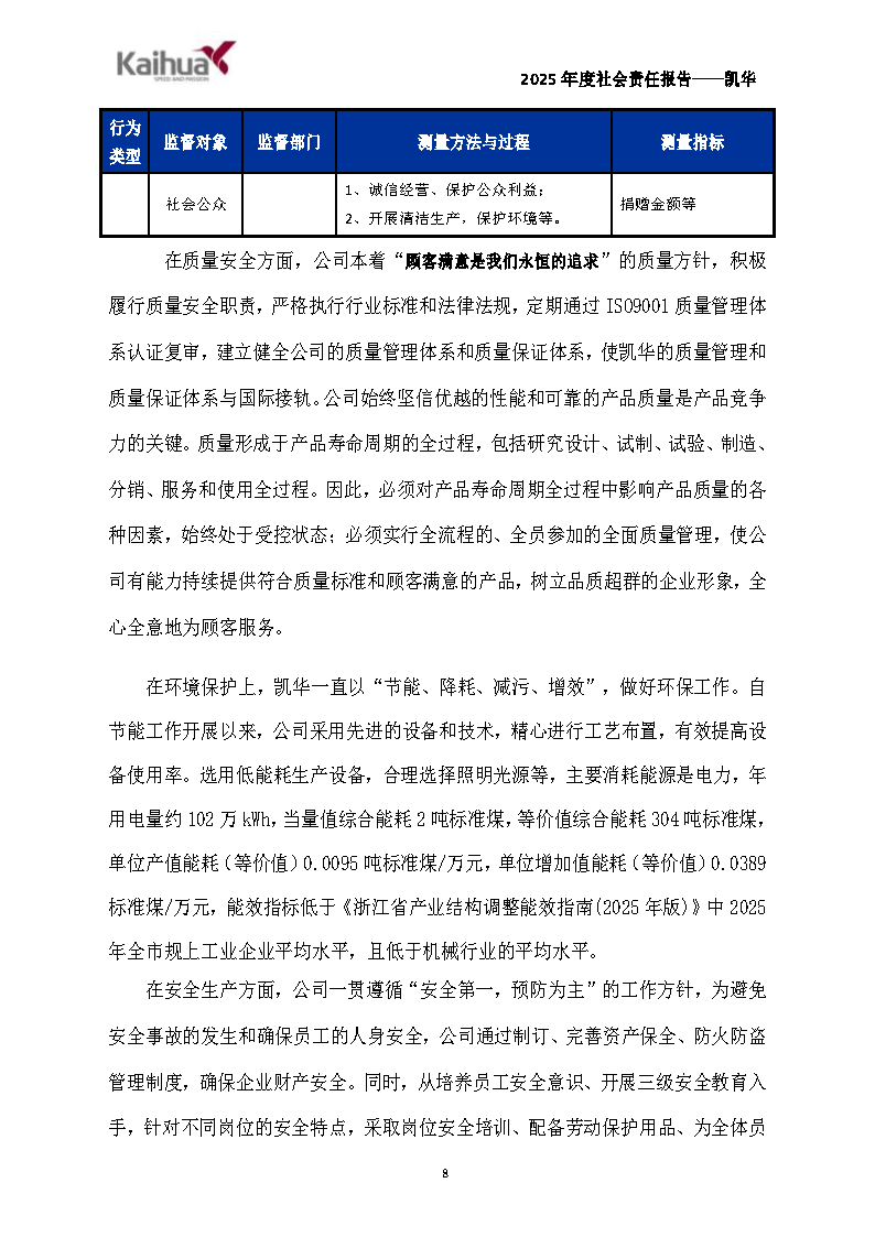 14-绀句細璐ｄ换鎶ュ憡-鍑崕(1)_Page8.png