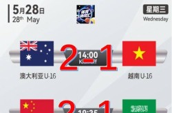 ufc300的热度王者荣耀赛事数据平台官网高尔夫比分图集高尔夫球大小尺寸图解